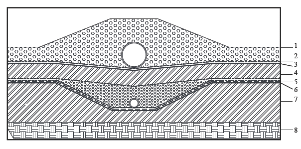 危险废物填埋场（柔性/刚性）的区别